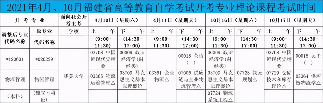 集美大学物流管理自考本科科目,青岛大学自考本科物流管理专业
