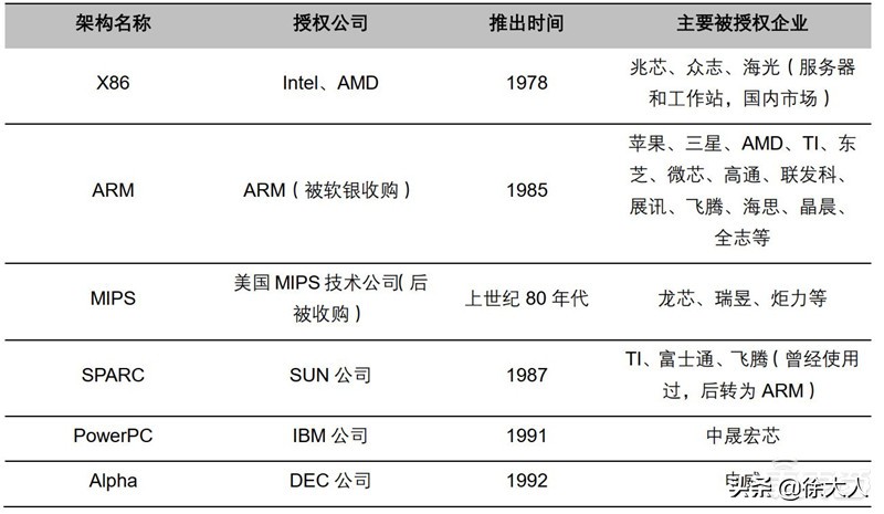 如何实现cpu自主可控,安全性最好的cpu排名