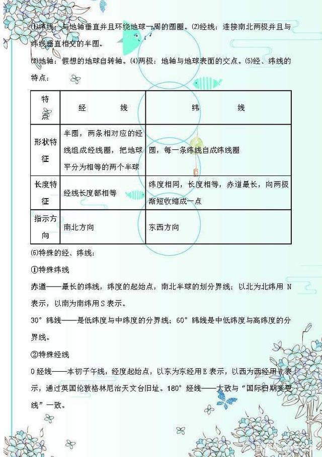 初中地理复习资料必备有图,初中地理会考复习资料书