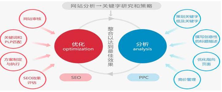 外贸b2b平台操作策略,外贸b2b平台营销方案有哪些