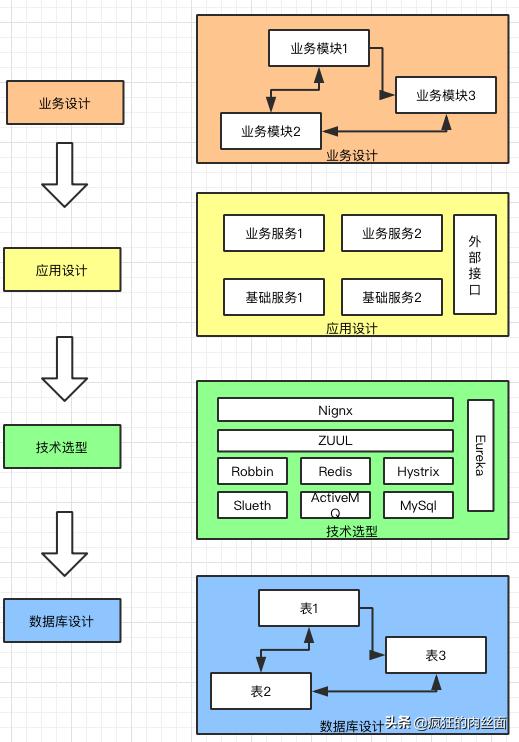 互联网产品开发流程8个步骤,互联网产品研发思路和流程