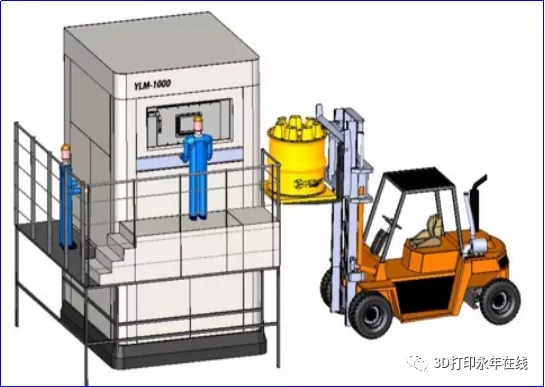 2缸3工位4激光重50吨，永年激光YLM1000型金属3D打印机首度曝光