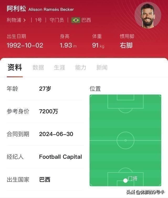 利物浦门神阿利松,红军门神阿利松