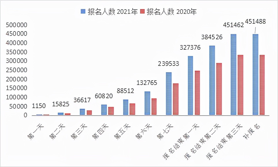 江苏公务员薪资和工龄,江苏公务员晋升细则
