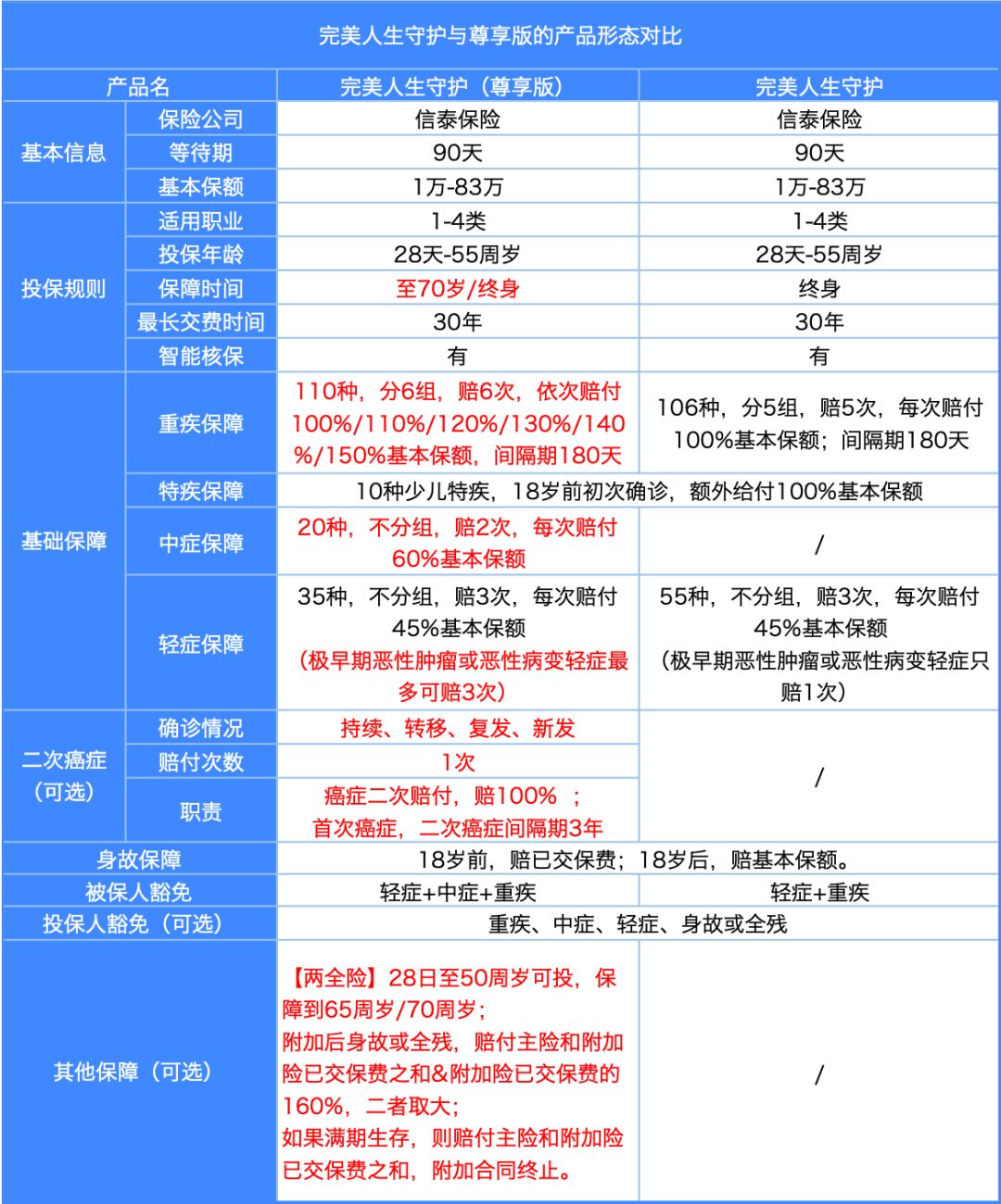 完美人生尊享,完美人生提升智商