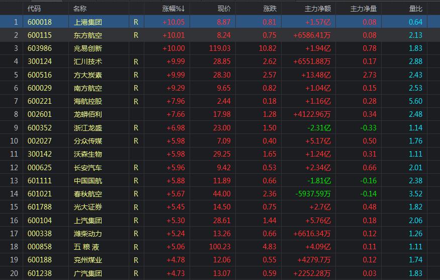 大盘3700点指数基金要止盈吗,大盘指数涨指数基金一定会涨吗