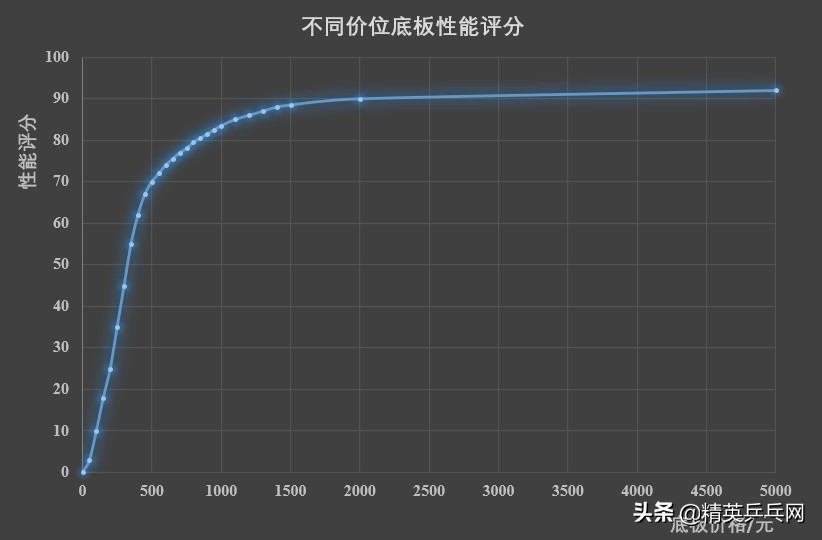 「精英聊器材」谁才是底板性价比之王？器材大咖建模告诉您