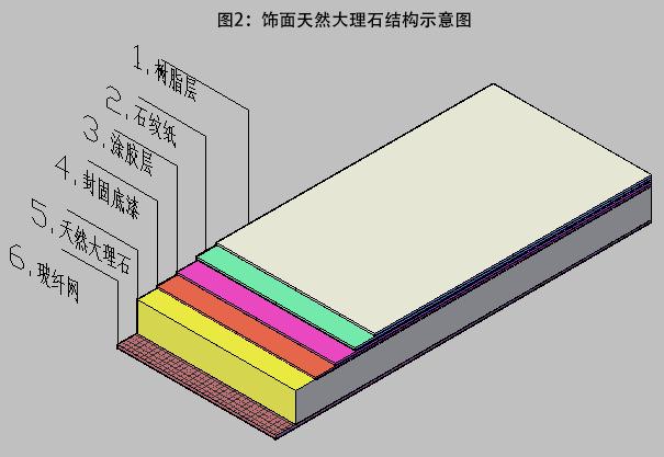 关于天然大理石的知识,天然大理石的基础知识