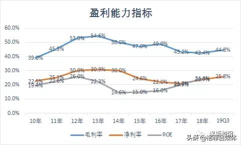 片仔癀整盒卖为什么比单粒贵,片仔癀10粒装为什么贵那么多