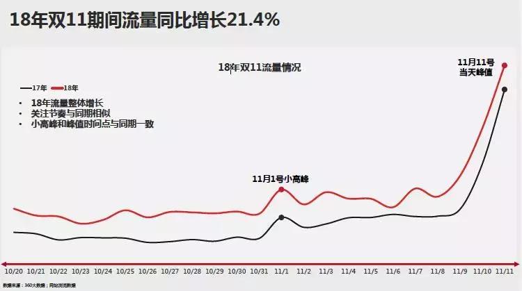 双十一开箱红榜,双11剁手开箱
