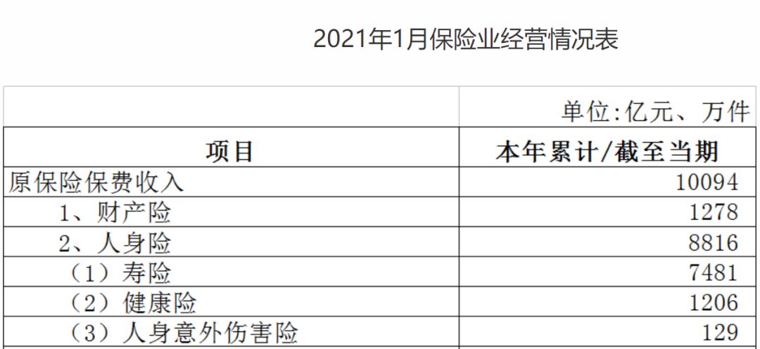 健康险重大疾病险怎么赔付的,健康险身故如何赔付