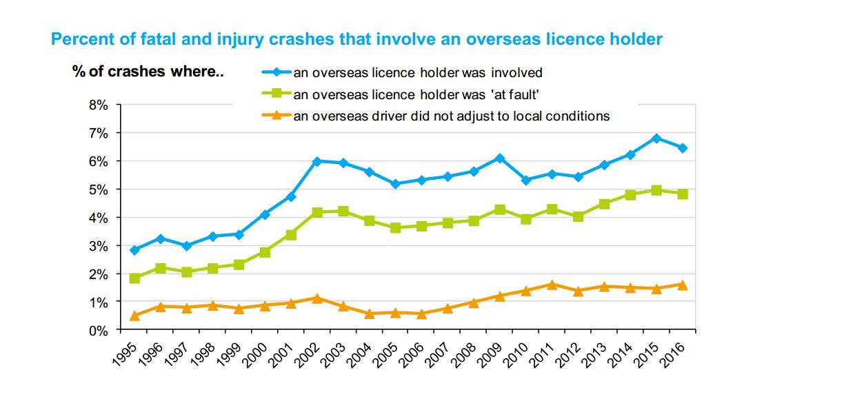 在新西兰旅游怎么去澳洲,新西兰自驾交通规则视频
