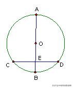 圆的知识点中考考点题型,2021中考阿氏圆真题