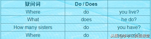 在英文中如何询问某人的性格，附重点句型语法讲解呢