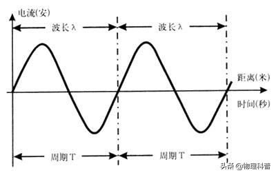 生活中哪些地方存在量子力学,量子力学效应