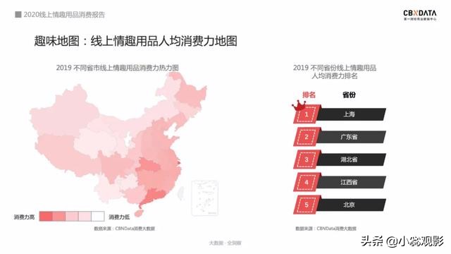 2020情趣用品消费报告：74％用户通过网上购买，女性市场潜