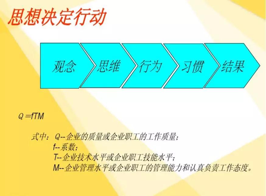 质量意识培训ppt免费版,质量意识培训心得