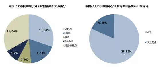 贝达药业2019年会,贝达药业最新研发消息