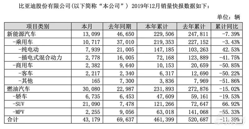 新能源比亚迪广汽北汽,北汽和比亚迪新能源如何选择
