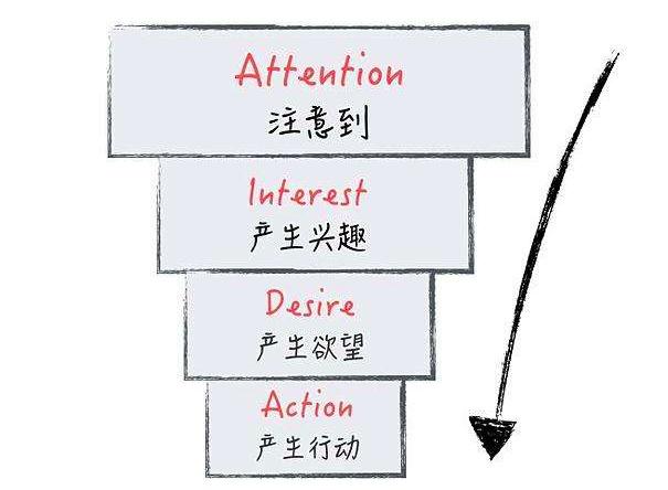 线上运营解决的问题,线上运营应该分析哪些数据