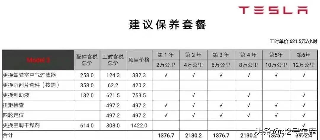 model3一年使用成本,model3每一年都不一样吗