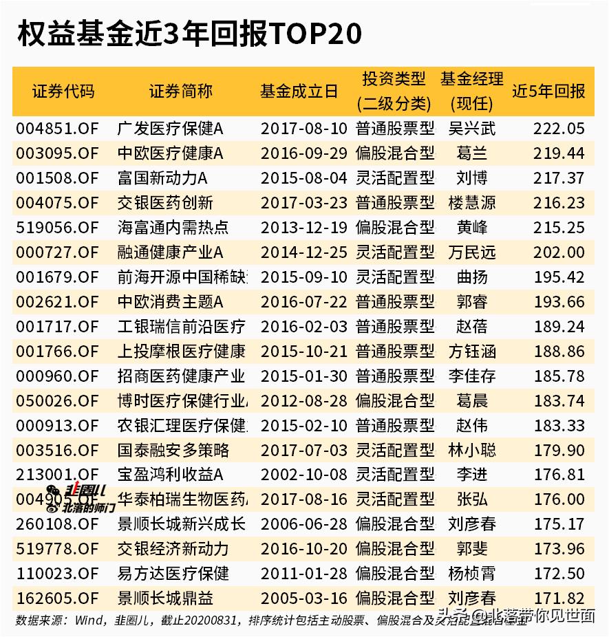 近几年的股神,那些年我们看过的股神