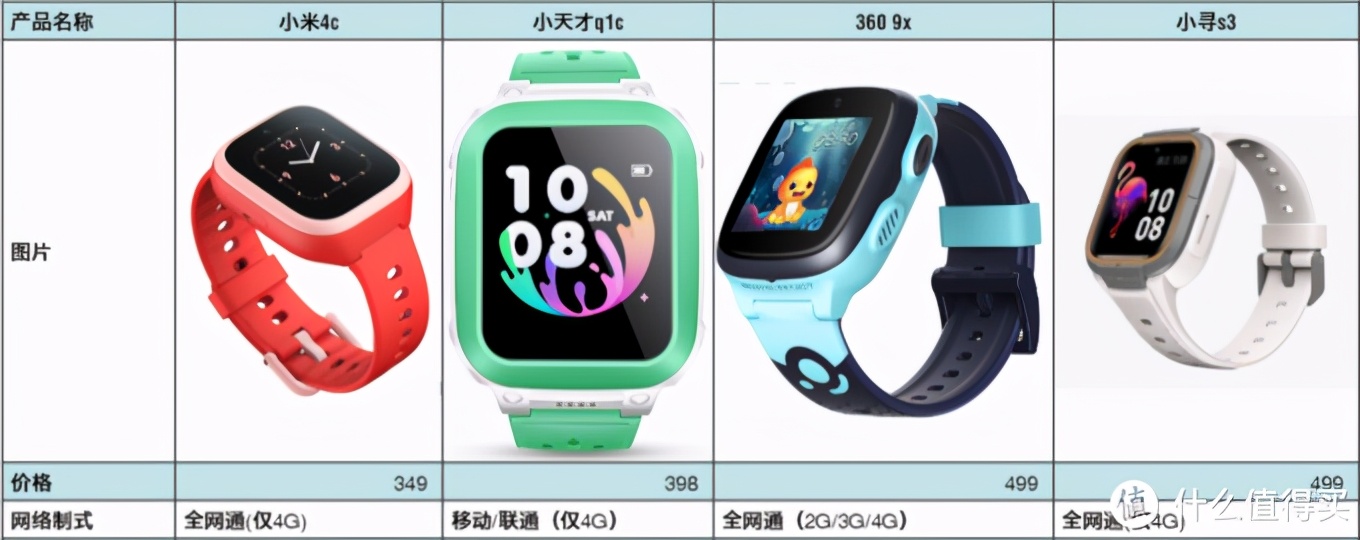 儿童手表安全保护视频,儿童手表安全能力有哪些