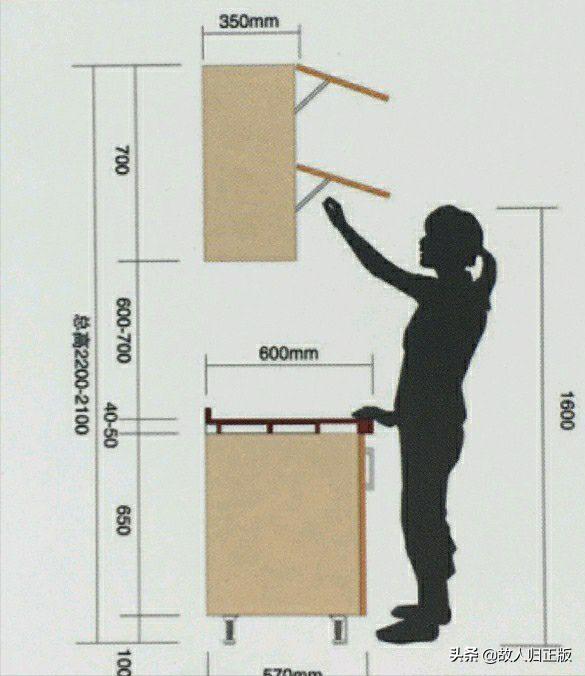 2020装修全屋72个插座尺寸表,家居装修开关插座安装尺寸