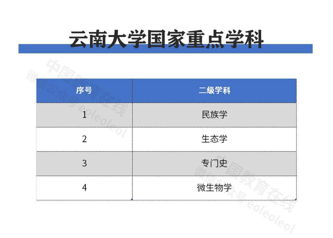 云南大学东南亚影响力,西南大学云南专业录取分数线