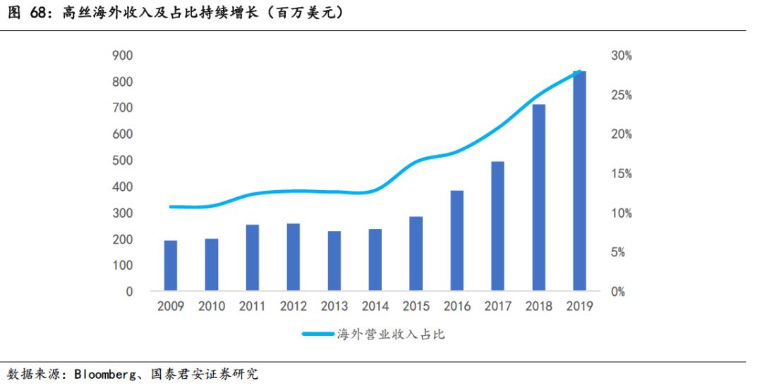 日本近二十年化妆品市场,日本化妆品市场现状怎么样
