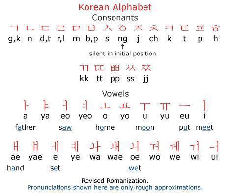 韩语入门100句零基础自学视频,韩语入门基础知识50篇