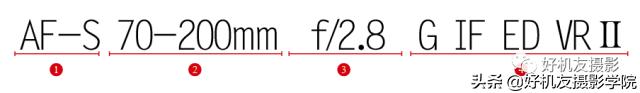 好镜头太贵？想省钱玩摄影，那你得认识这种镜头
