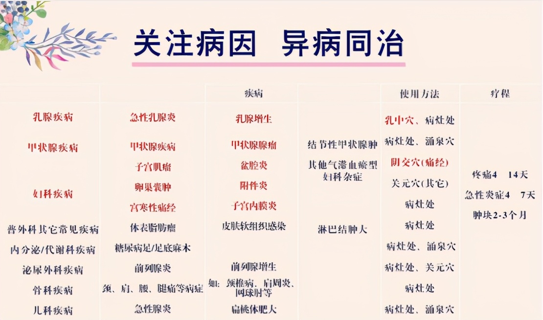 甲状腺结节和乳腺增生吃什么中药,甲状腺结节16x14算大吗中医能治吗