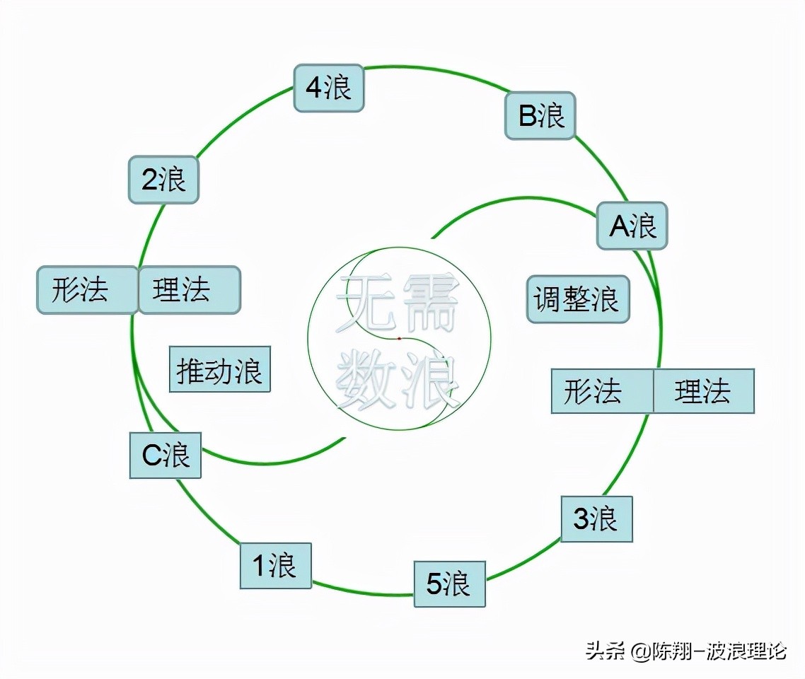 交易心得复利,交易心得感悟经典语录
