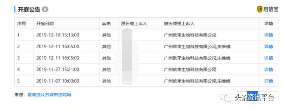 揭底投诉不止的“欧束”，五级代理加豪车政策的魅力何在？