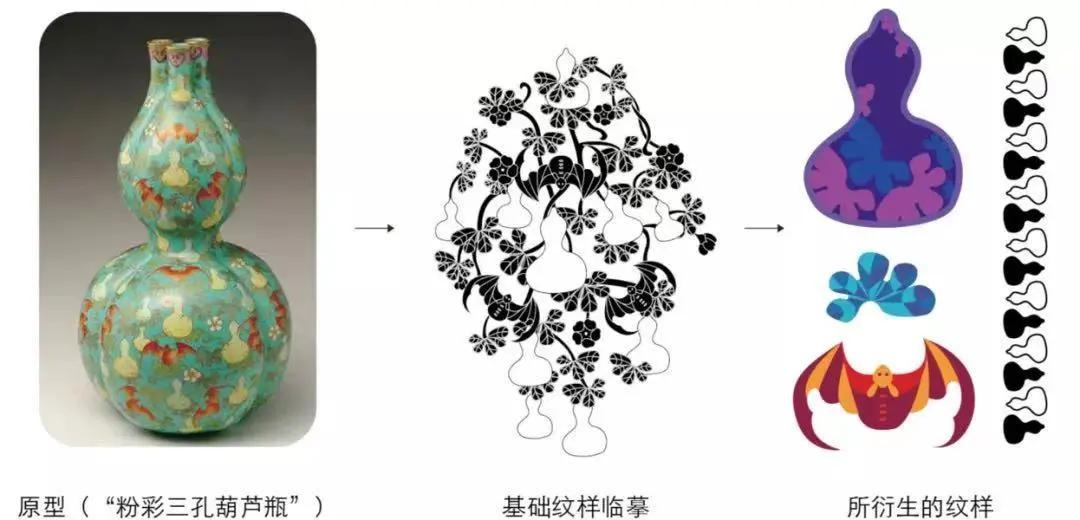 实用又好看的故宫文创,故宫上新最火的文创