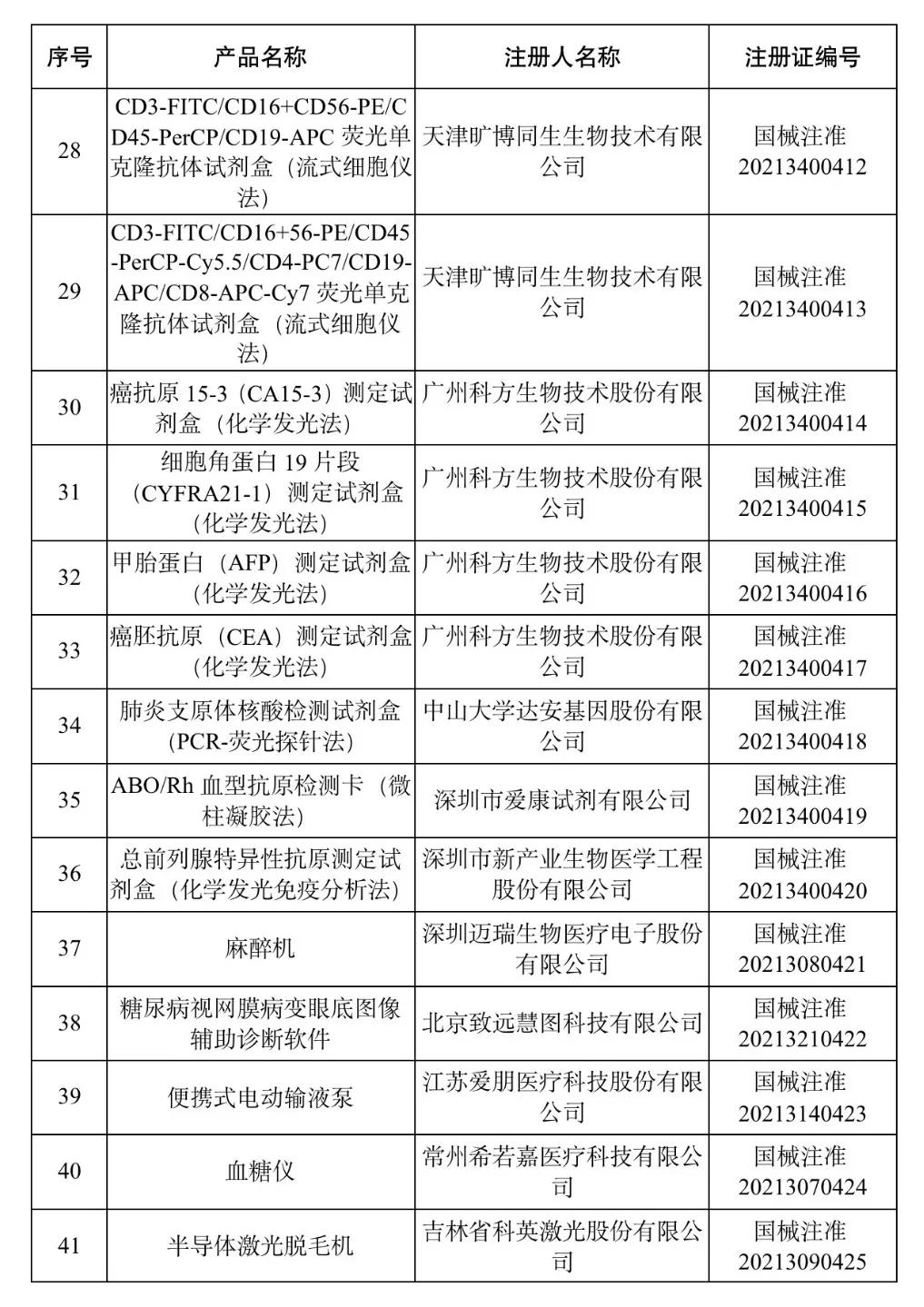 国家药监局已批准的创新医疗器械,中国药监局批准辉瑞新药