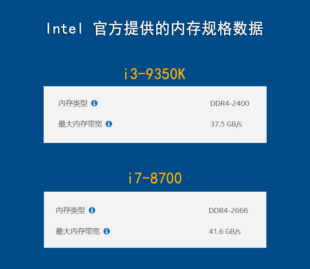 内存频率是看cpu还是主板,内存条频率由主板还是cpu决定