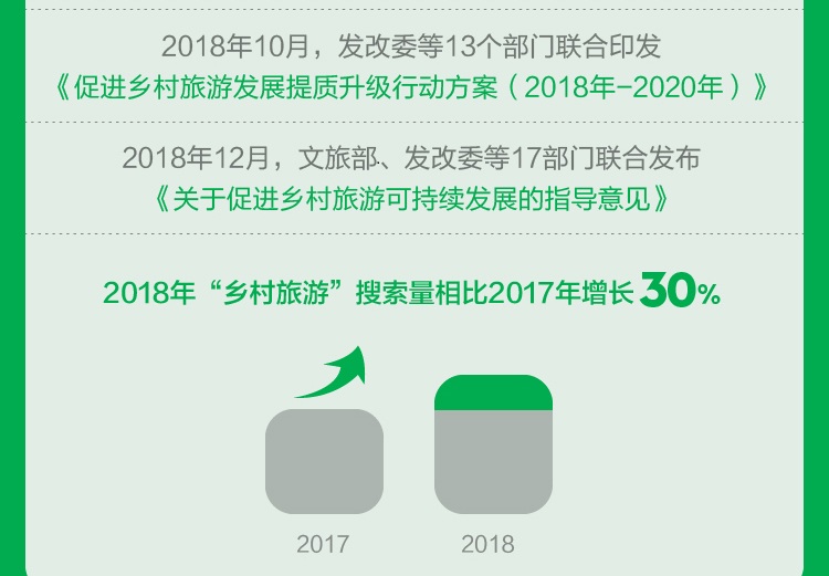 2017乡村旅游市场分析,途牛分析
