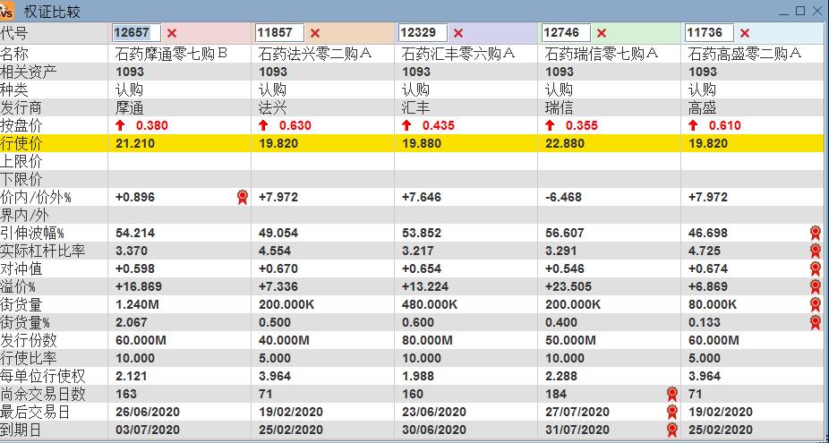 恒指突破26000点强势能否延续,恒指涨超1%重回22000点