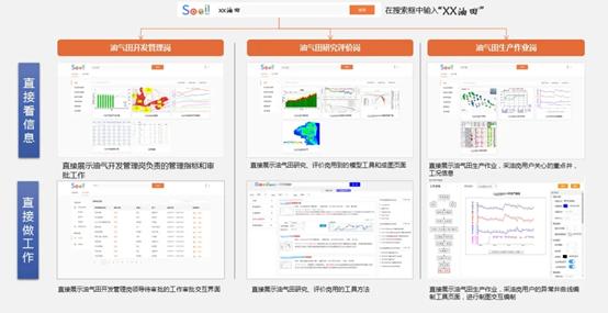 业务信息化建设,基于数字化重新搭建业务模式
