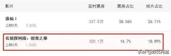 工藤新一害怕小兰的空手道,当柯南被发现是工藤新一的时刻
