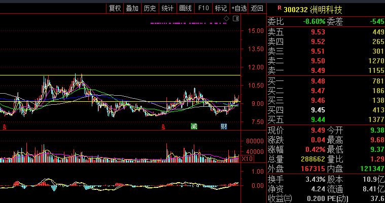 300232洲明科技股票属于哪个板块,300232洲明科技2023年业绩咋样