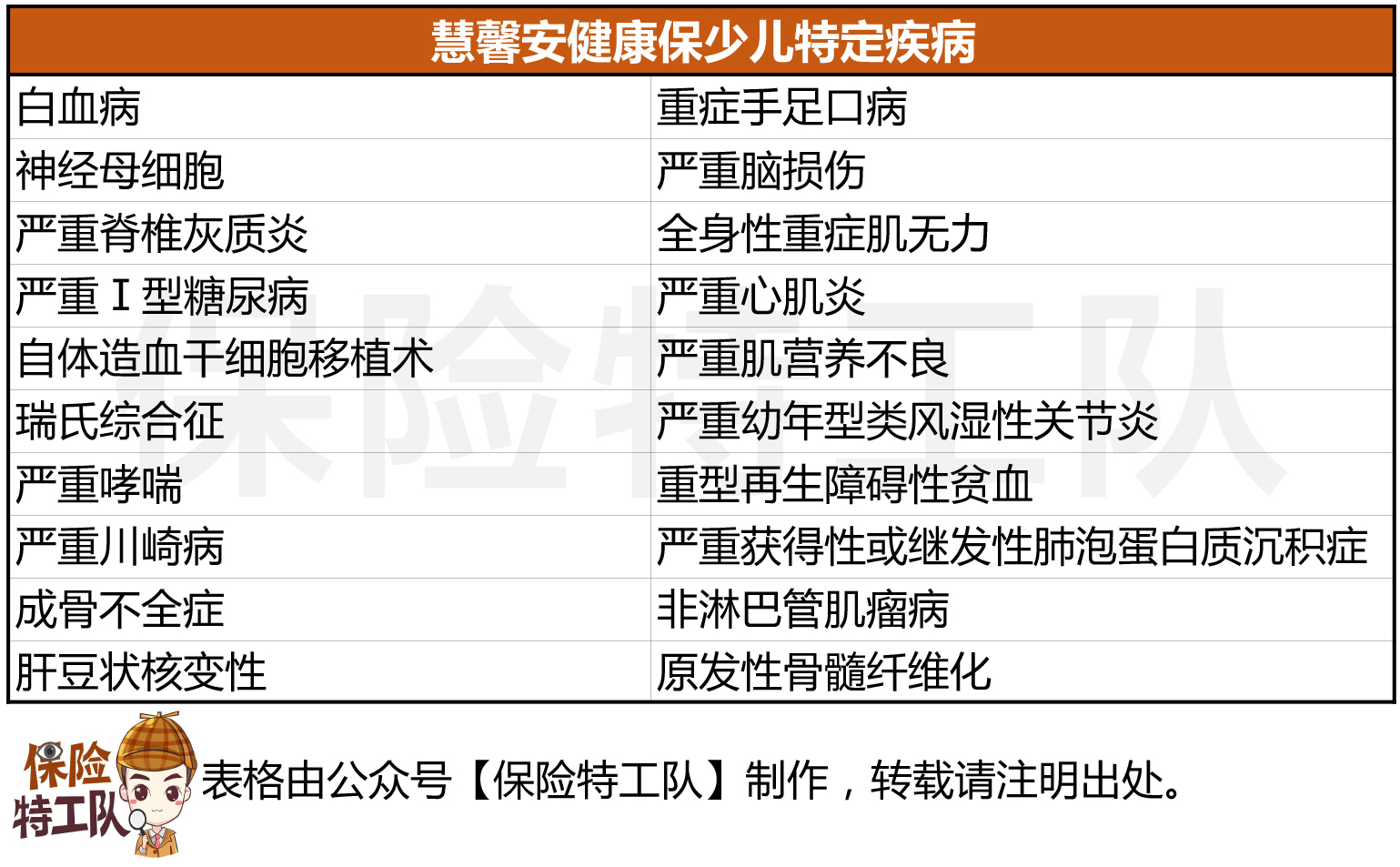 慧馨安少儿重疾险停售,慧馨安重疾险靠谱吗