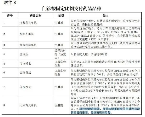 北京生物制剂治疗银屑病,银屑病生物制剂医保名单
