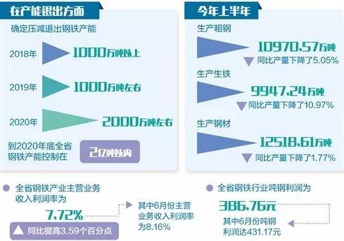 迁安市入选2022年百强县14名,任丘迁安武安gdp对比