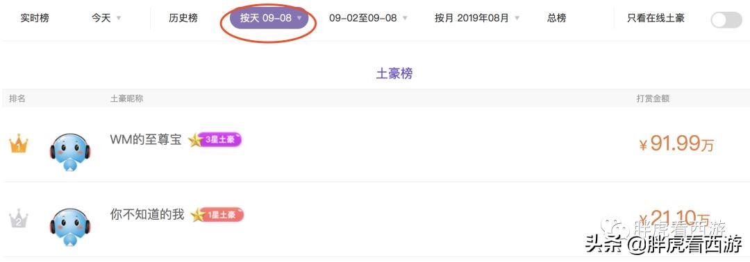 梦幻西游十大土豪队伍,梦幻西游cc排名