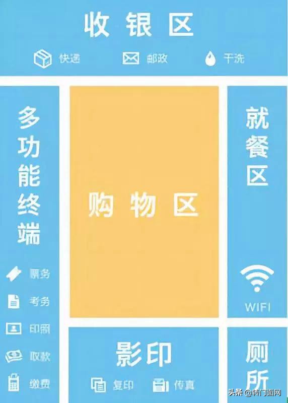 便利店如何突破瓶颈期,便利店发展新思路