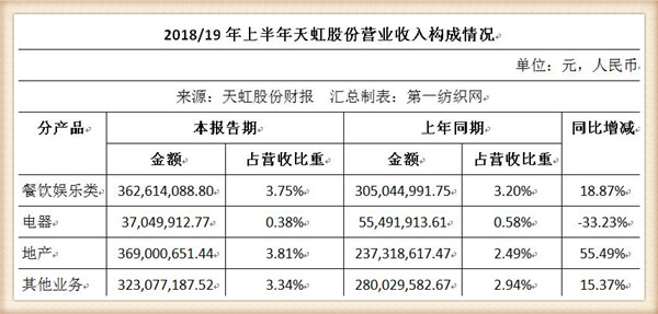 天虹股份2023,天虹股份商业中心