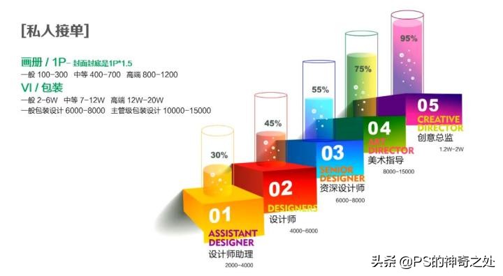 平面设计有前途吗中专,平面设计有前途吗30岁
